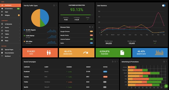 Doodle full-width HTML5 dashboard demo in dark skin